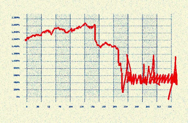 Stocks Face Their Steepest Decline at Start of Presidential Term Since 1974
